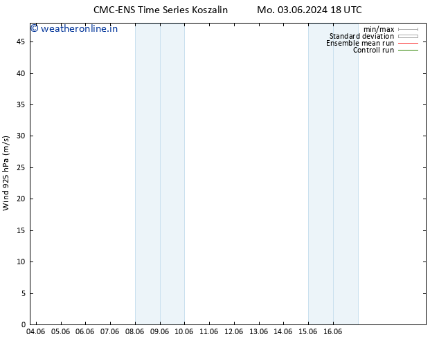 Wind 925 hPa CMC TS Tu 04.06.2024 18 UTC