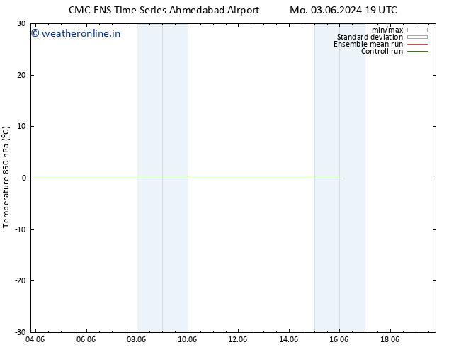 Temp. 850 hPa CMC TS Th 06.06.2024 01 UTC