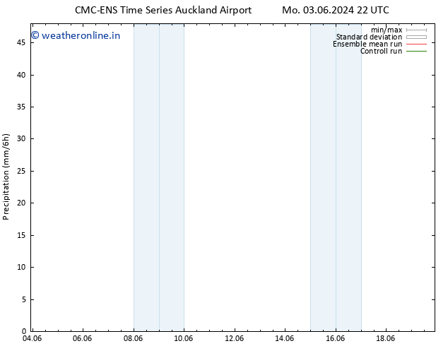 Precipitation CMC TS Fr 07.06.2024 22 UTC