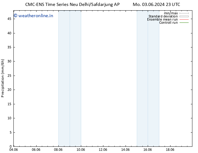 Precipitation CMC TS We 05.06.2024 17 UTC