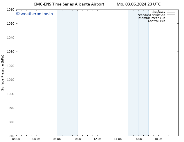 Surface pressure CMC TS Tu 04.06.2024 23 UTC