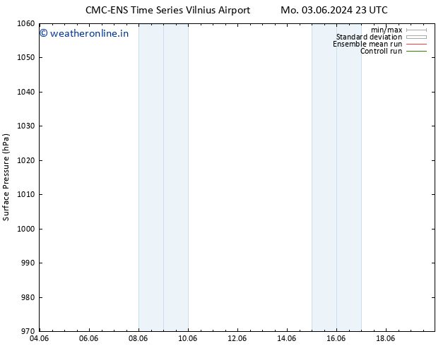 Surface pressure CMC TS We 12.06.2024 23 UTC