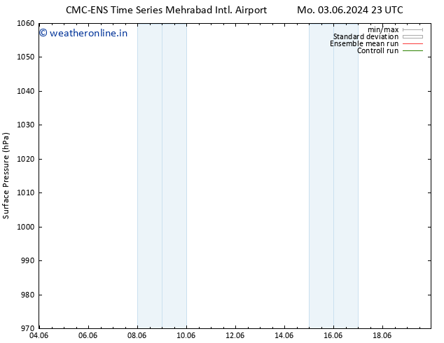 Surface pressure CMC TS Mo 10.06.2024 11 UTC