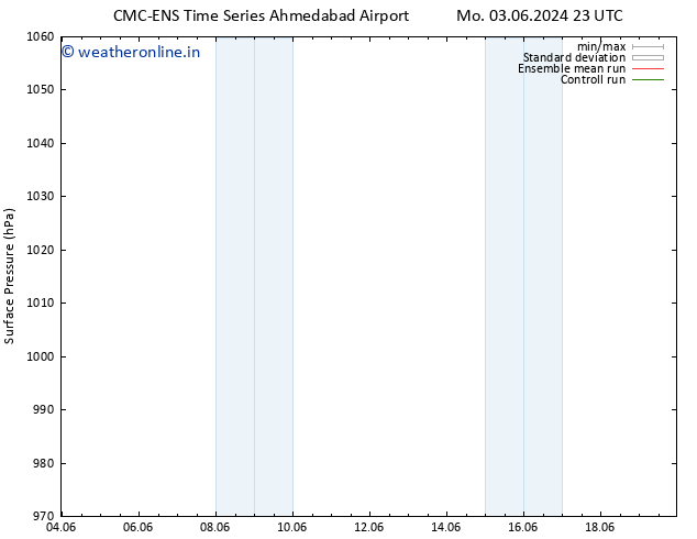 Surface pressure CMC TS Tu 11.06.2024 11 UTC