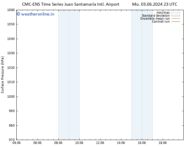 Surface pressure CMC TS Tu 11.06.2024 23 UTC