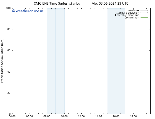 Precipitation accum. CMC TS Th 13.06.2024 23 UTC