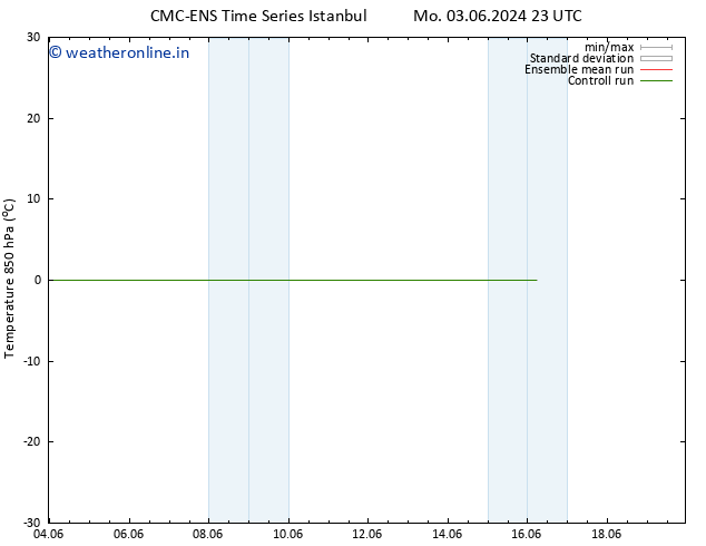 Temp. 850 hPa CMC TS Su 16.06.2024 05 UTC