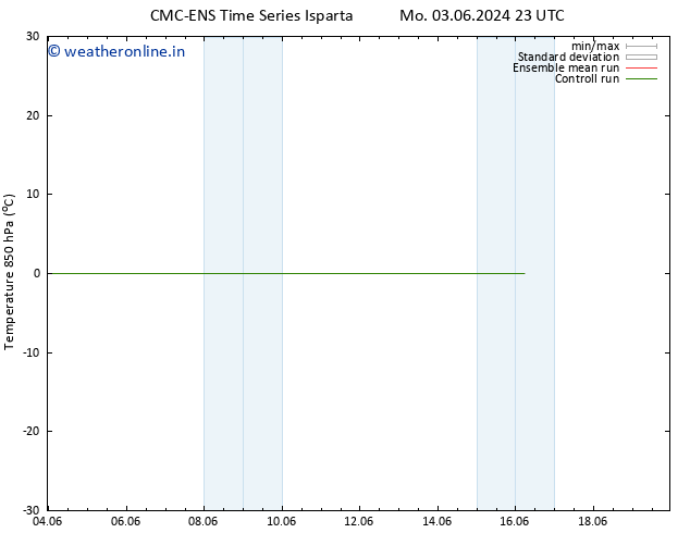 Temp. 850 hPa CMC TS We 05.06.2024 23 UTC