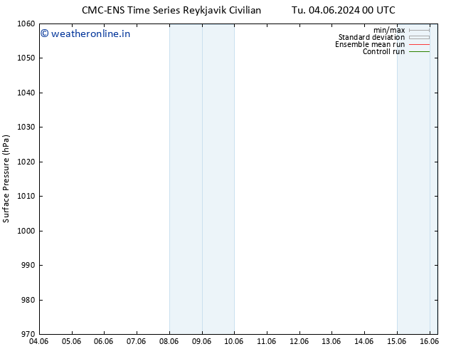 Surface pressure CMC TS We 05.06.2024 06 UTC