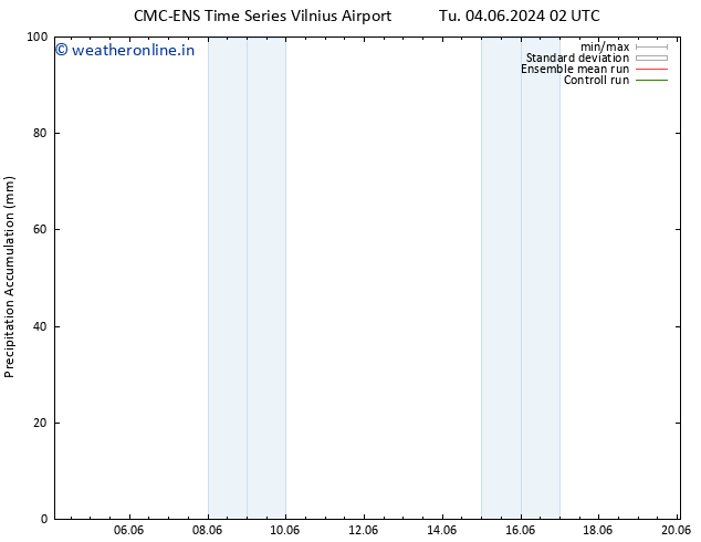 Precipitation accum. CMC TS Tu 04.06.2024 08 UTC