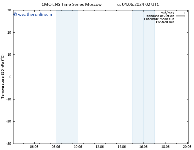 Temp. 850 hPa CMC TS We 05.06.2024 02 UTC