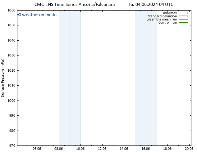 Surface pressure CMC TS Sa 08.06.2024 16 UTC