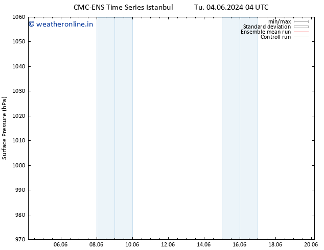 Surface pressure CMC TS Tu 04.06.2024 10 UTC