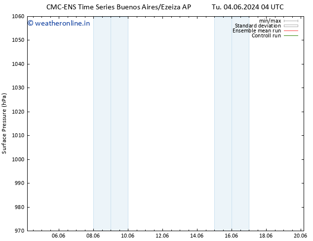 Surface pressure CMC TS We 05.06.2024 04 UTC