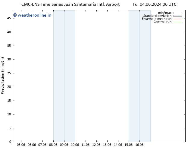 Precipitation CMC TS Su 16.06.2024 12 UTC