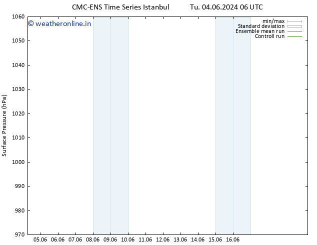 Surface pressure CMC TS Fr 07.06.2024 06 UTC