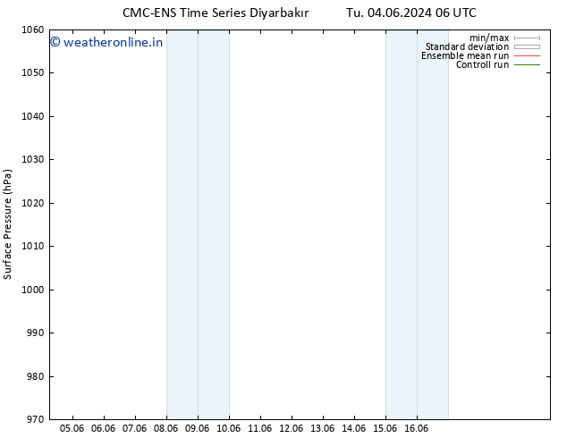 Surface pressure CMC TS Su 16.06.2024 12 UTC