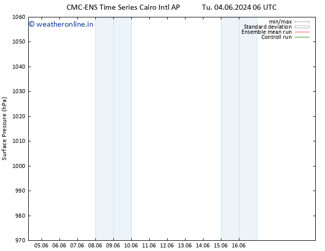 Surface pressure CMC TS Th 06.06.2024 06 UTC