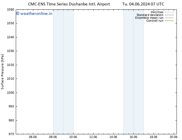 Surface pressure CMC TS Mo 10.06.2024 19 UTC