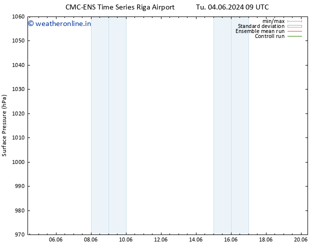 Surface pressure CMC TS Th 06.06.2024 09 UTC