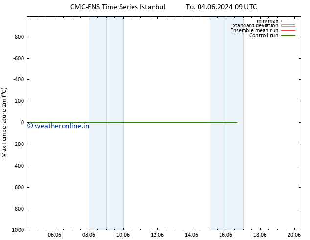 Temperature High (2m) CMC TS Fr 14.06.2024 21 UTC