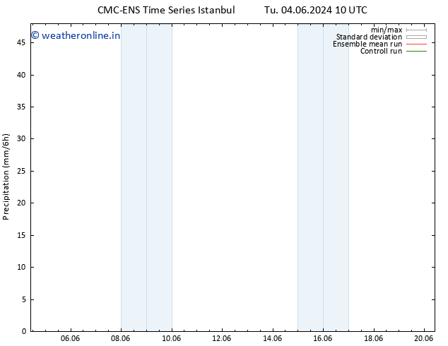 Precipitation CMC TS Sa 08.06.2024 10 UTC