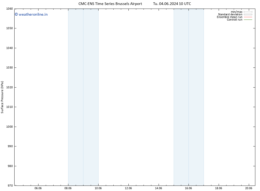 Surface pressure CMC TS We 05.06.2024 16 UTC