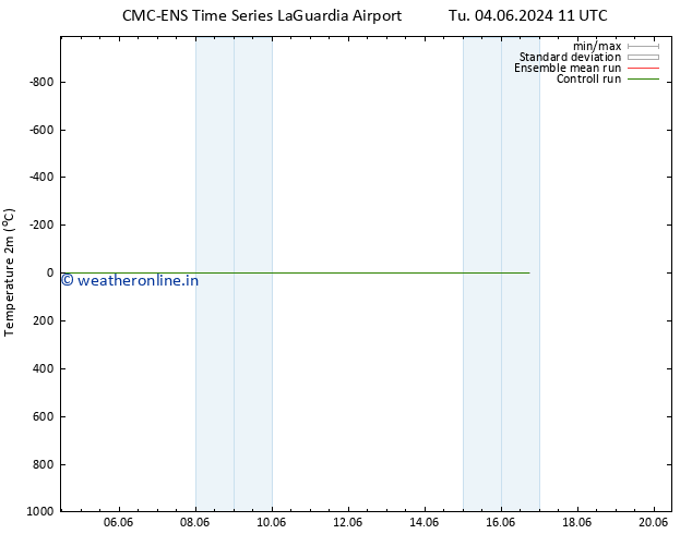 Temperature (2m) CMC TS Tu 11.06.2024 23 UTC