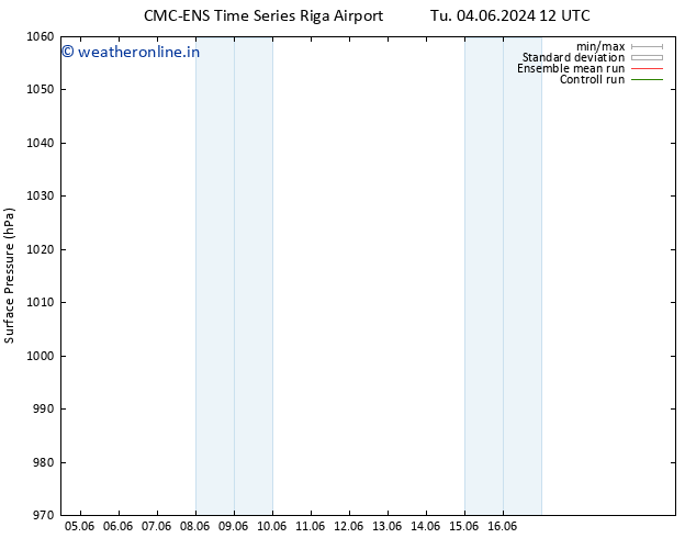 Surface pressure CMC TS Su 16.06.2024 00 UTC