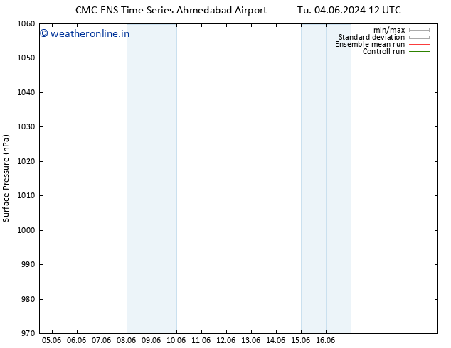 Surface pressure CMC TS Mo 10.06.2024 00 UTC