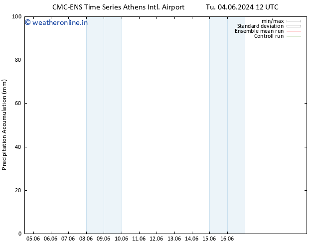 Precipitation accum. CMC TS Su 09.06.2024 00 UTC