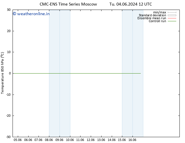 Temp. 850 hPa CMC TS Tu 04.06.2024 12 UTC