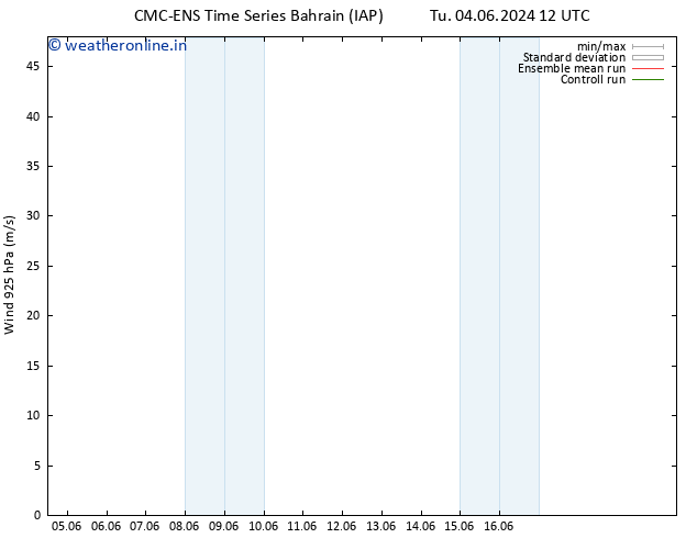 Wind 925 hPa CMC TS We 05.06.2024 06 UTC