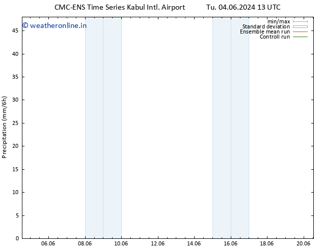 Precipitation CMC TS Tu 04.06.2024 19 UTC