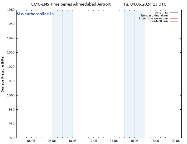 Surface pressure CMC TS Fr 14.06.2024 01 UTC