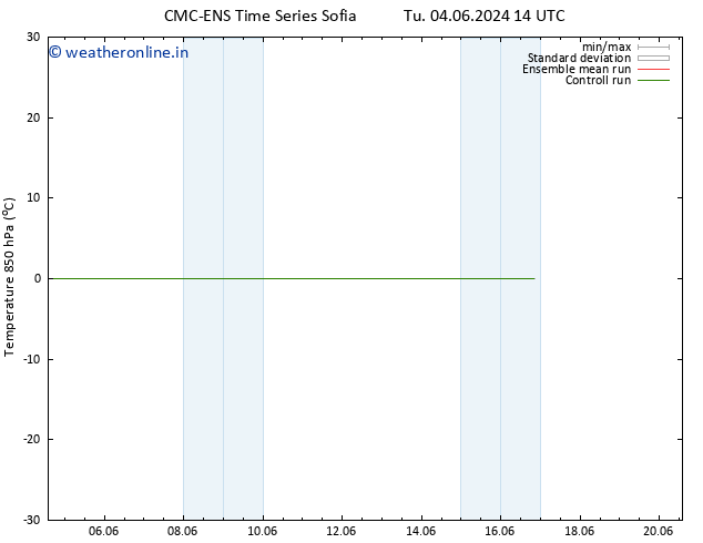 Temp. 850 hPa CMC TS We 12.06.2024 02 UTC