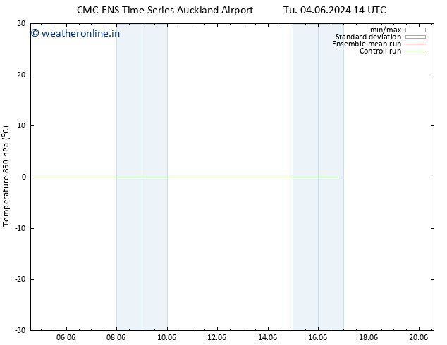 Temp. 850 hPa CMC TS Mo 10.06.2024 20 UTC