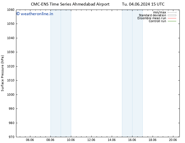 Surface pressure CMC TS We 05.06.2024 15 UTC