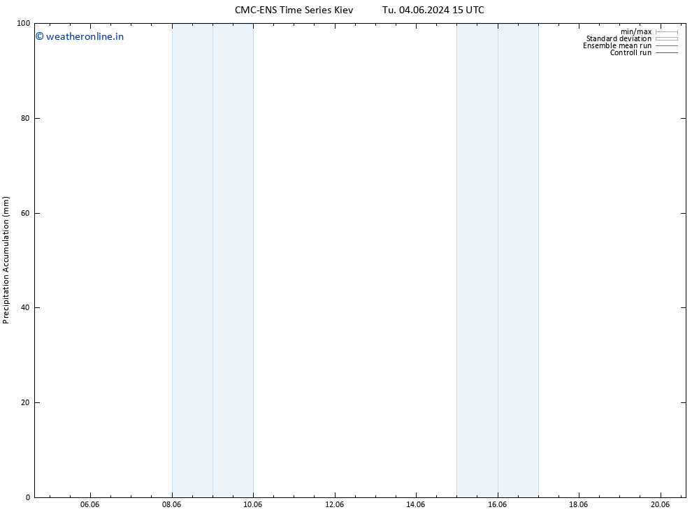 Precipitation accum. CMC TS Th 06.06.2024 21 UTC