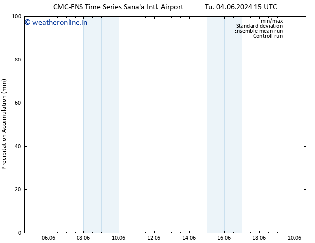 Precipitation accum. CMC TS We 12.06.2024 09 UTC