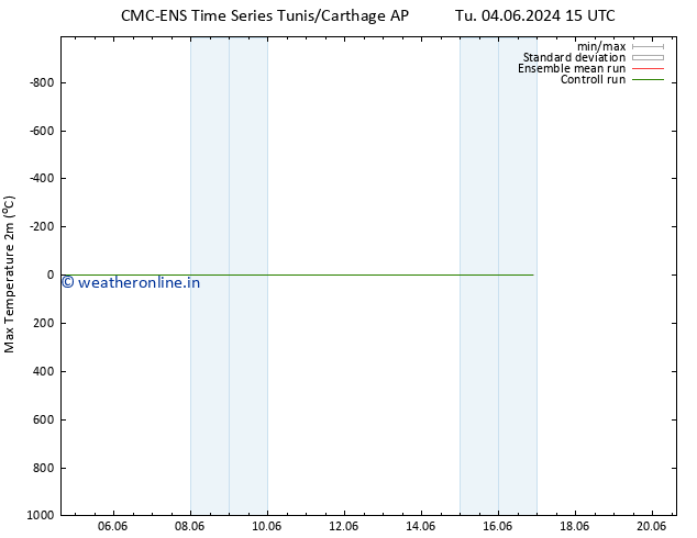 Temperature High (2m) CMC TS Sa 08.06.2024 21 UTC