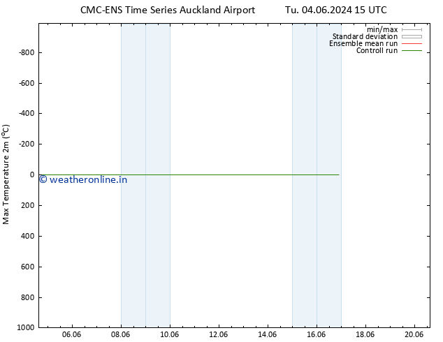 Temperature High (2m) CMC TS Th 06.06.2024 09 UTC