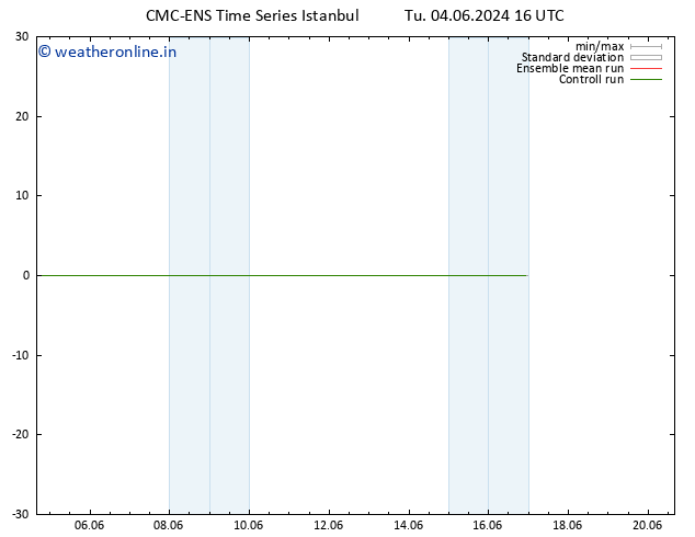 Height 500 hPa CMC TS Tu 11.06.2024 16 UTC