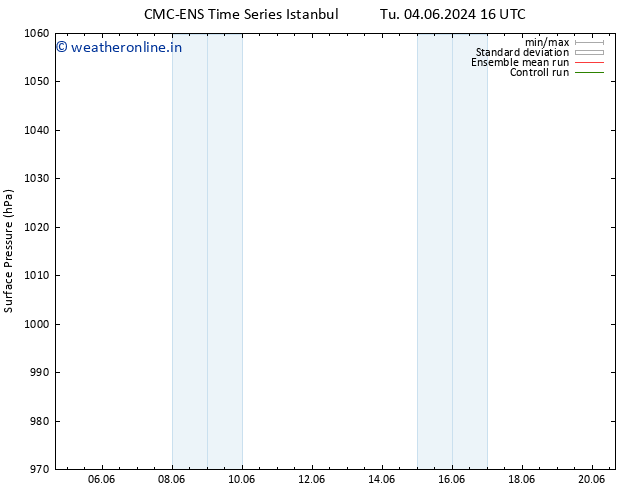 Surface pressure CMC TS Su 16.06.2024 22 UTC