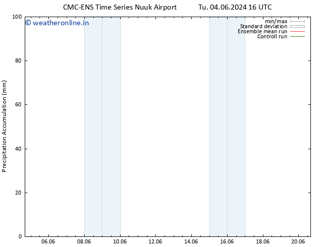 Precipitation accum. CMC TS Su 09.06.2024 04 UTC