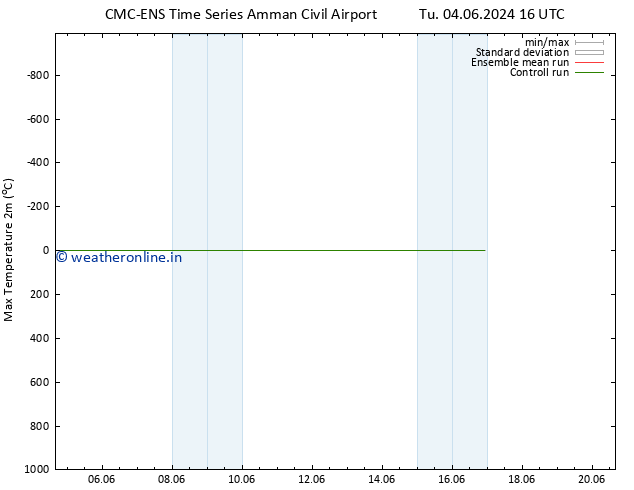 Temperature High (2m) CMC TS Sa 08.06.2024 16 UTC