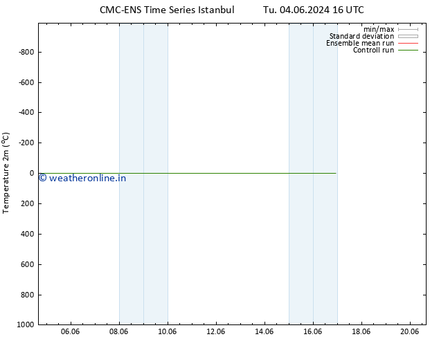 Temperature (2m) CMC TS Sa 08.06.2024 16 UTC