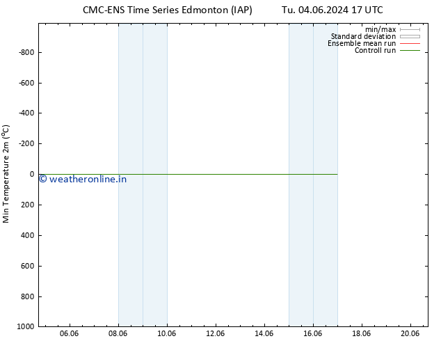 Temperature Low (2m) CMC TS Tu 11.06.2024 23 UTC