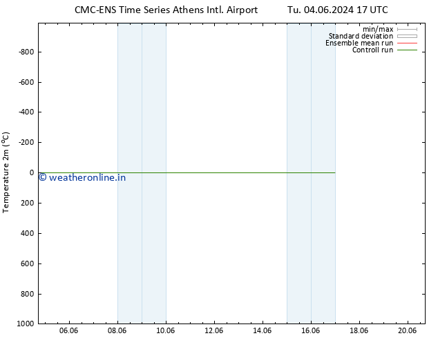 Temperature (2m) CMC TS Sa 08.06.2024 23 UTC