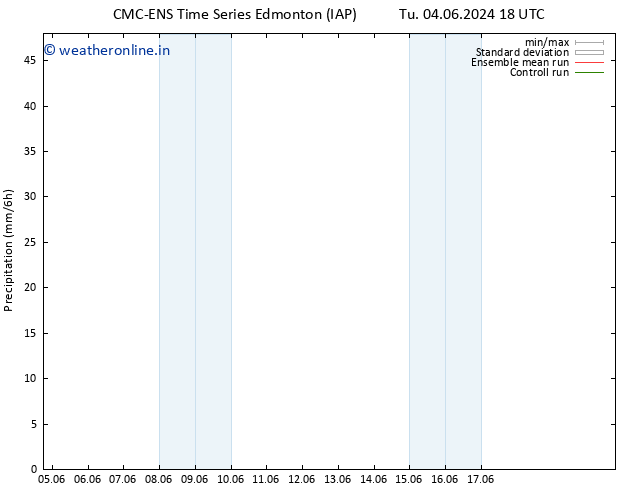 Precipitation CMC TS We 05.06.2024 00 UTC